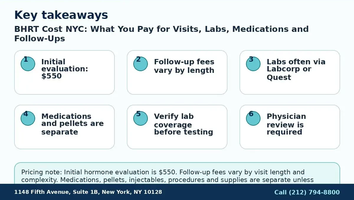 bhrt cost nyc decision guide - symptoms, labs, treatment options, monitoring.